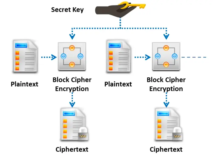 Cipher Modes of Operation-1760171757668.webp
