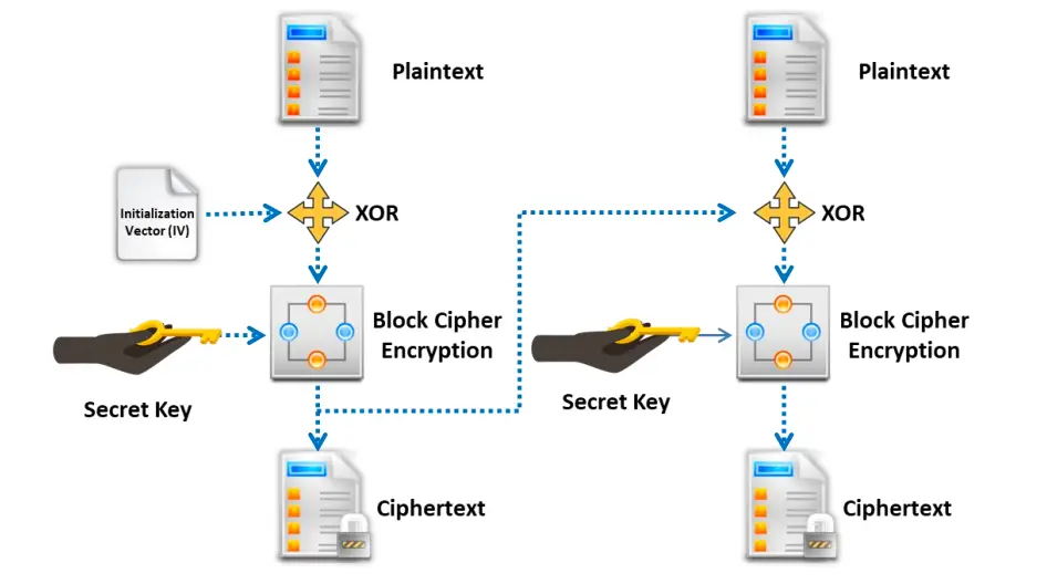Cipher Modes of Operation-1760171768286.webp