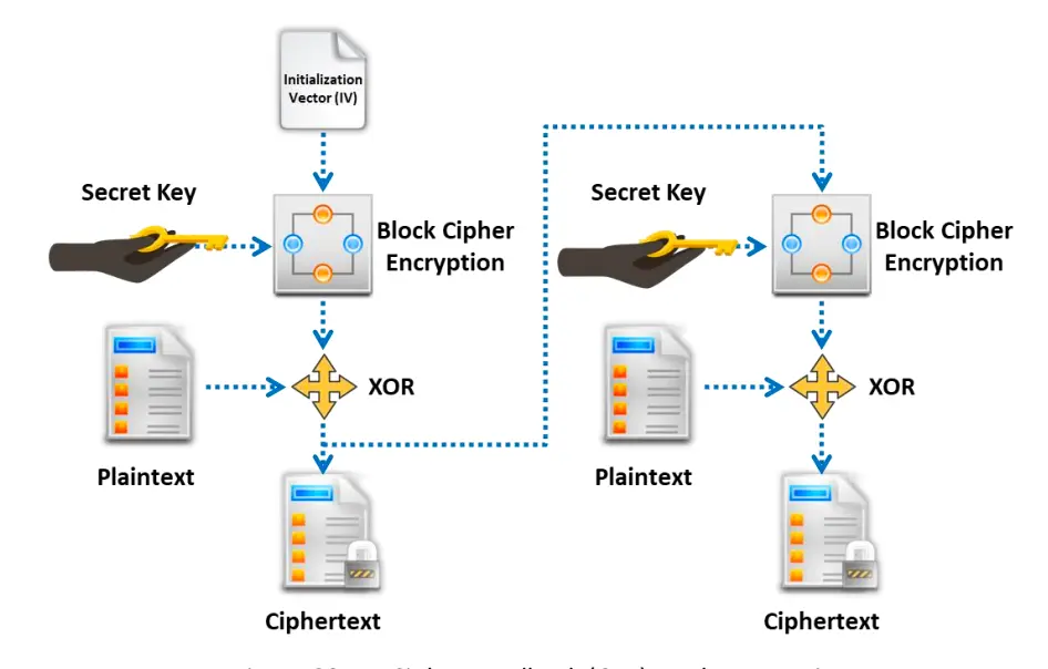 Cipher Modes of Operation-1760171781510.webp