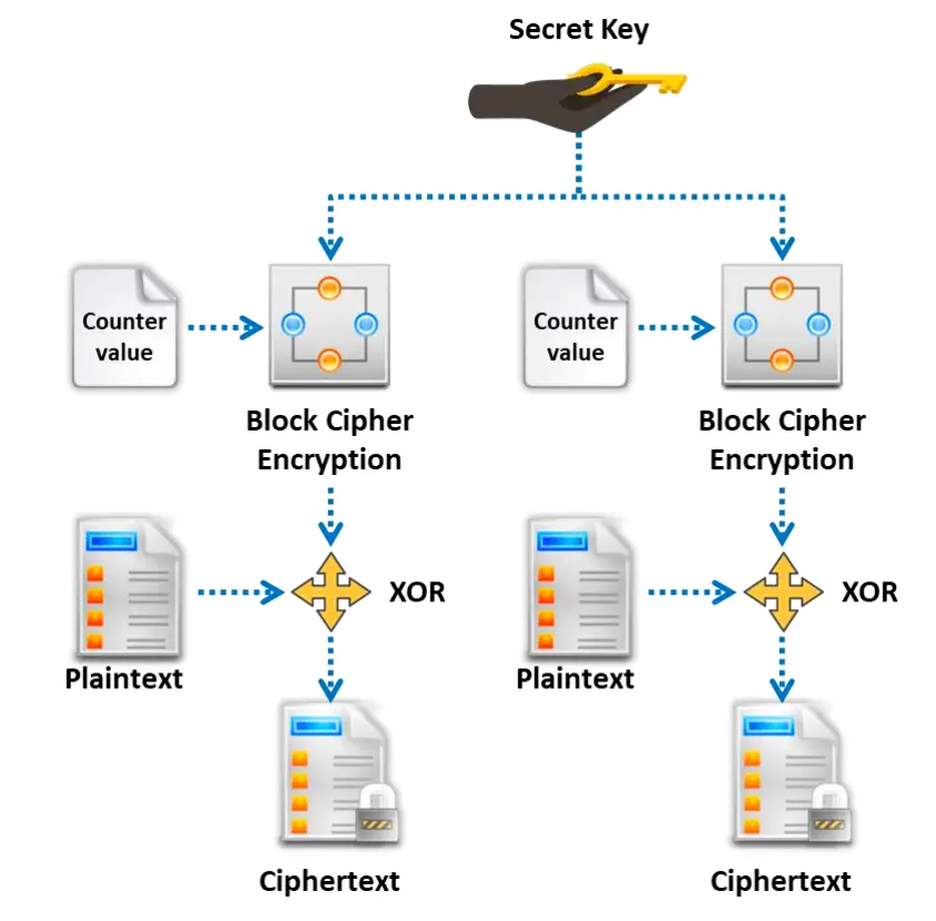 Cipher Modes of Operation-1760171821879.webp
