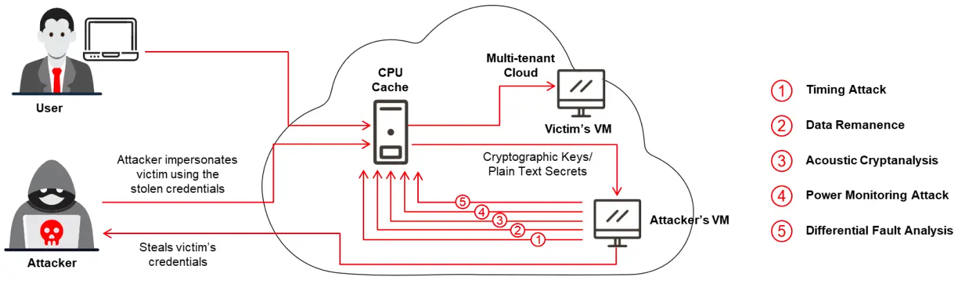 Cross-guest VM Breaches-1759777457407.webp