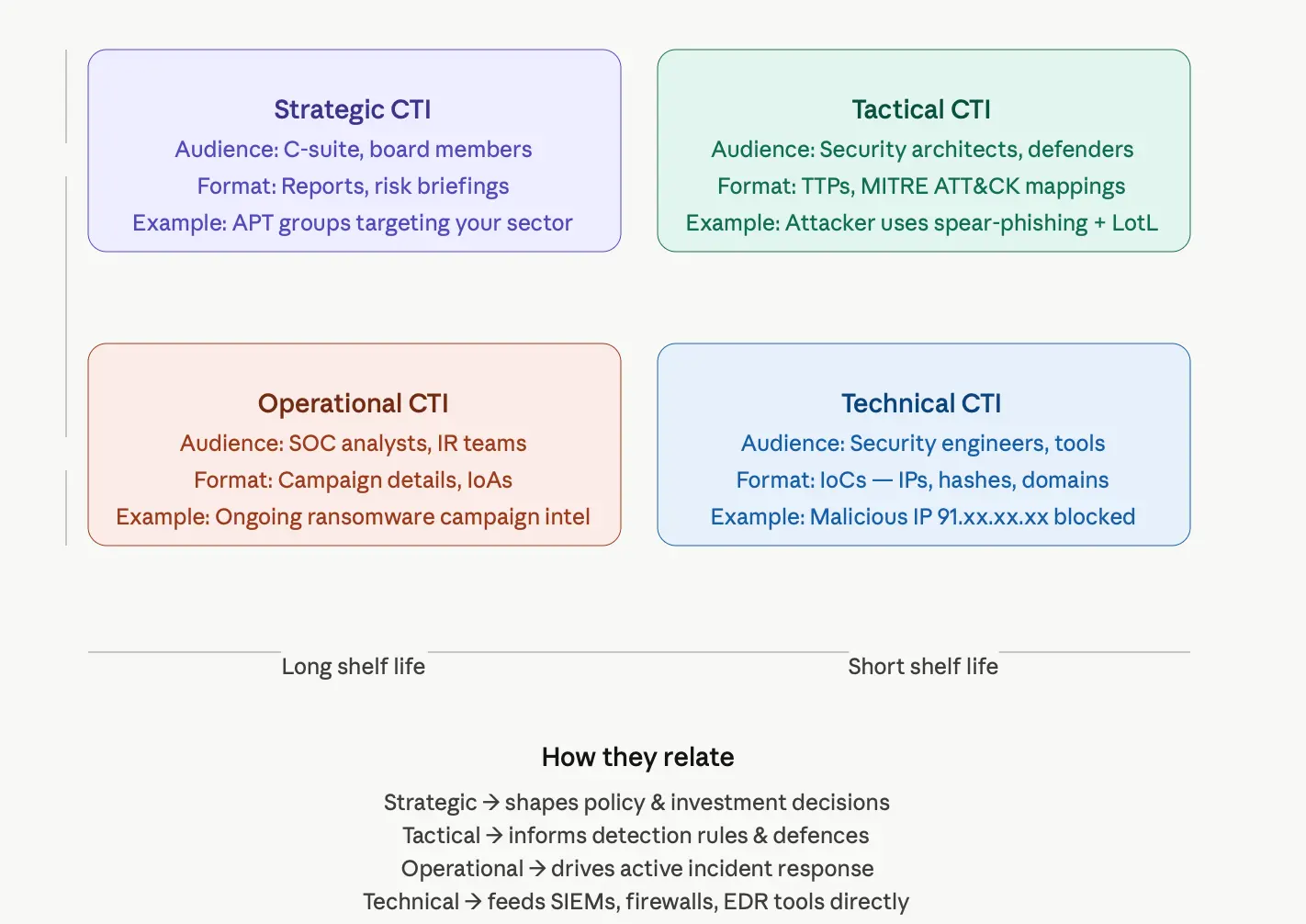 Cyber Threat Intelligence-1778242045693.webp