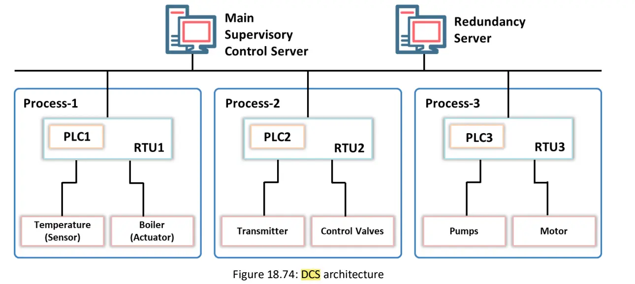 Distributed Control Systems-1759431455714.webp