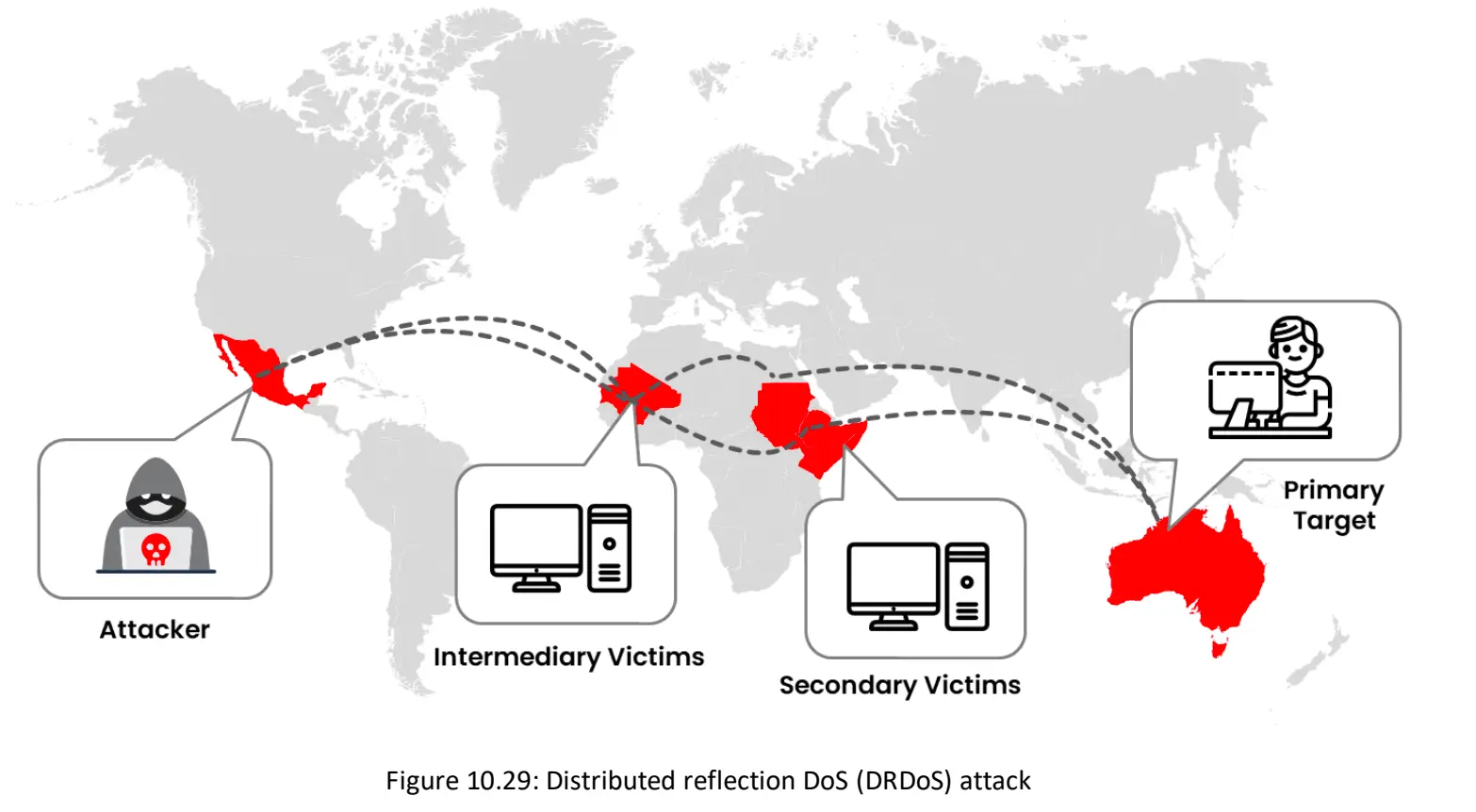 Distributed Reflection Denial-of-Service-1755023802196.webp617x340
