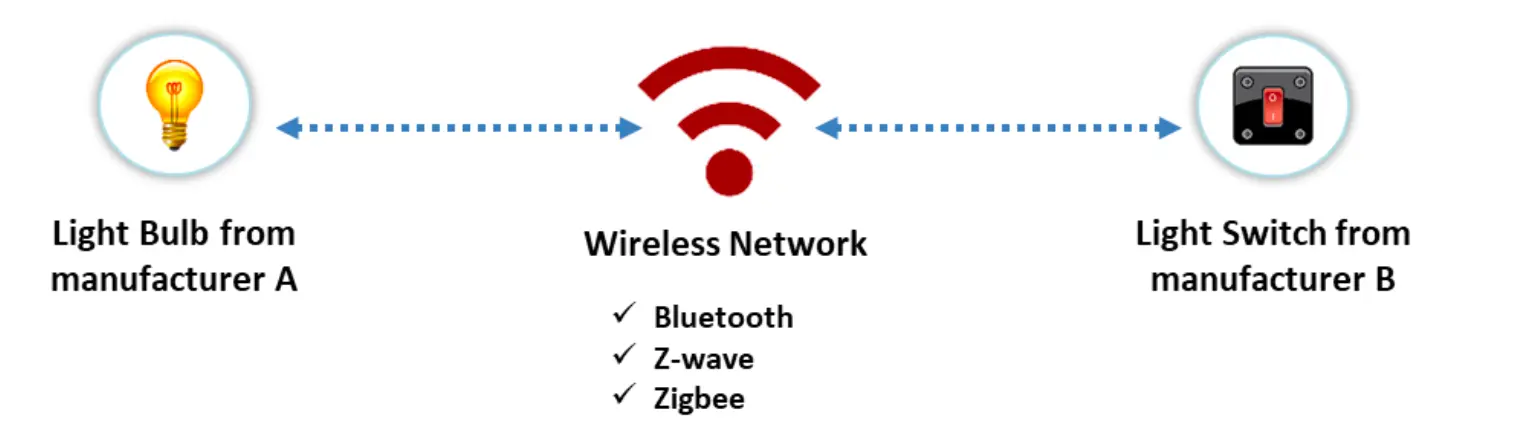 IoT Communications Model-1762020450239.webp