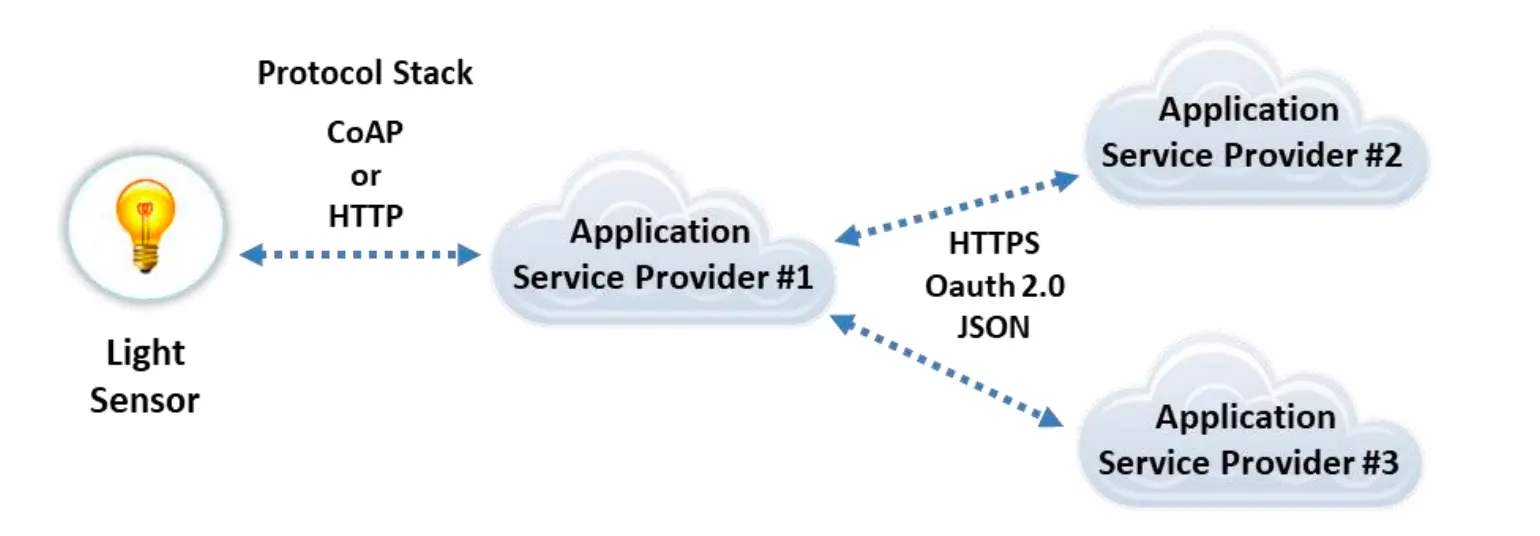 IoT Communications Model-1762020488964.webp