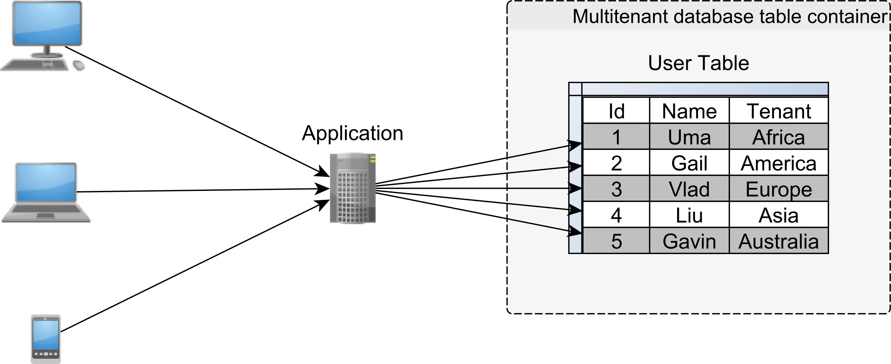 Multitenancy-1759686453530.webp