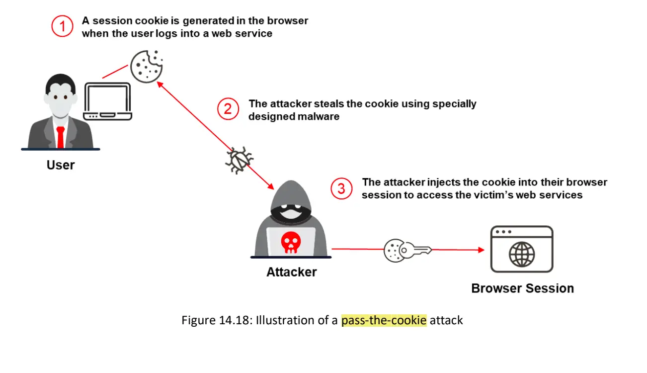 Pass-the-Cookie-1757062870404.webp