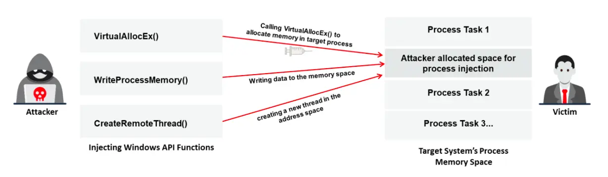 Process Injection-1755885996011.webp