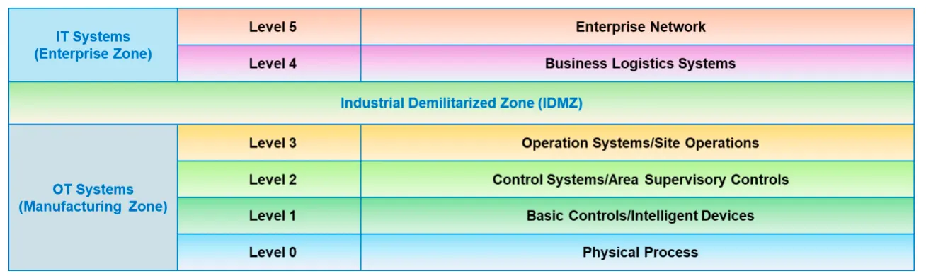 Purdue Model-1759409371112.webp