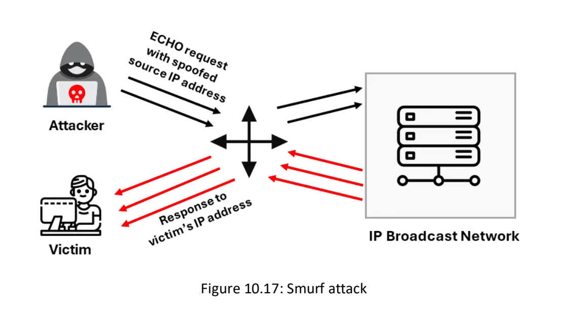 Smurf Attack-1755021169925.webp674x368