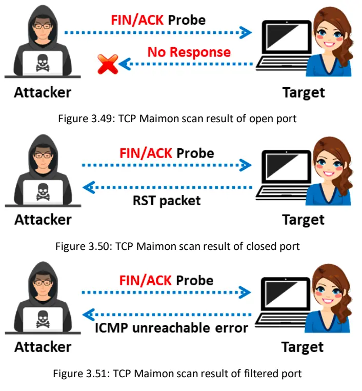 TCP Maimon Scan-1752904433919.webp359x387