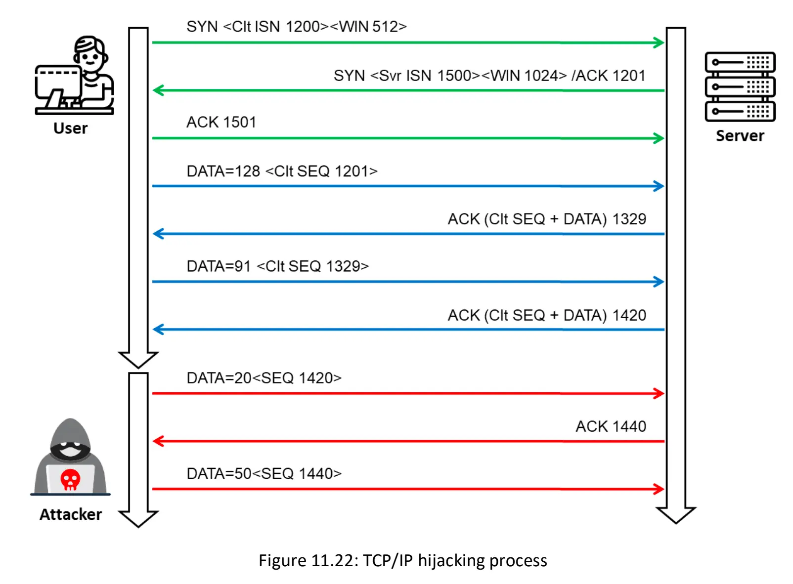TCP-IP Hijacking-1755268211903.webp777x572
