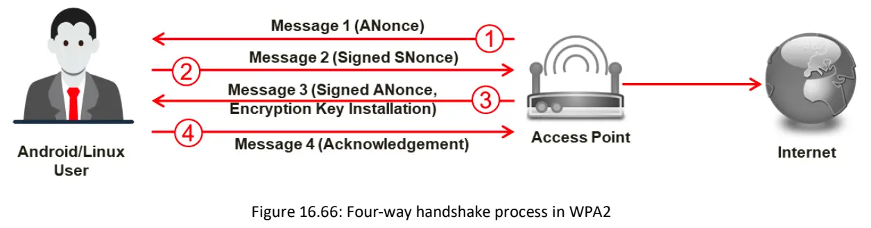 WiFi Protected Access II-1758459780409.webp