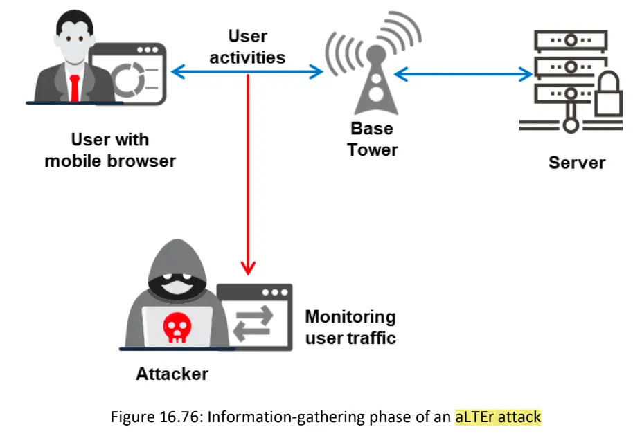 aLTEr attack-1758886926535.webp