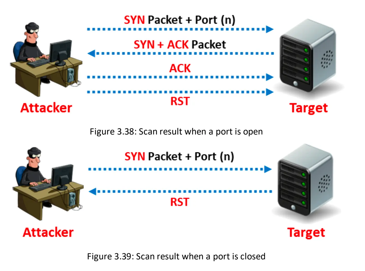 nmap - Full-Open Scan-1752690940365.webp532x396