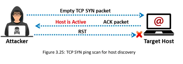 nmap - syn scan-1752815675006.webp