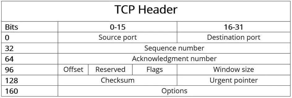 tcp-header.webp415x140
